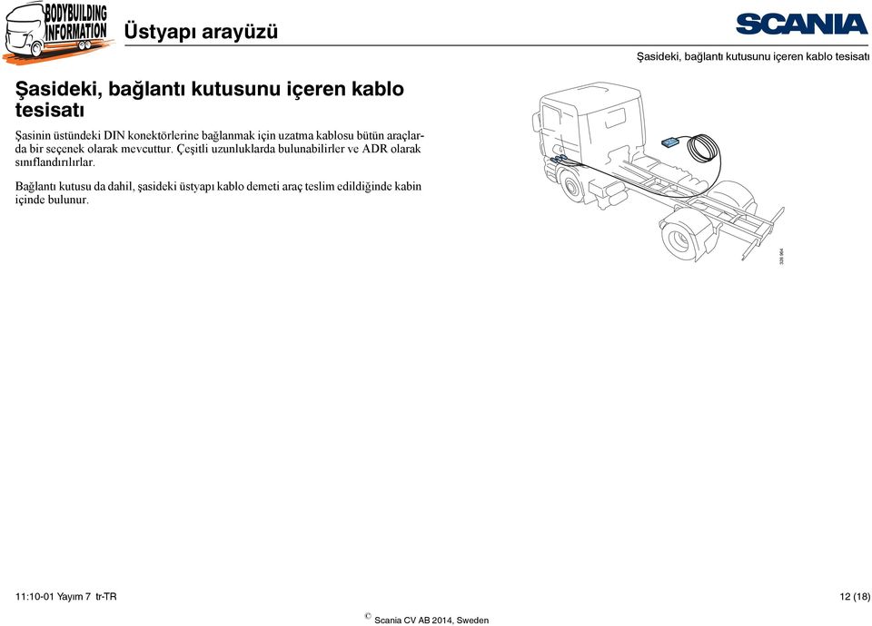 mevcuttur. Çeşitli uzunluklarda bulunabilirler ve ADR olarak sınıflandırılırlar.