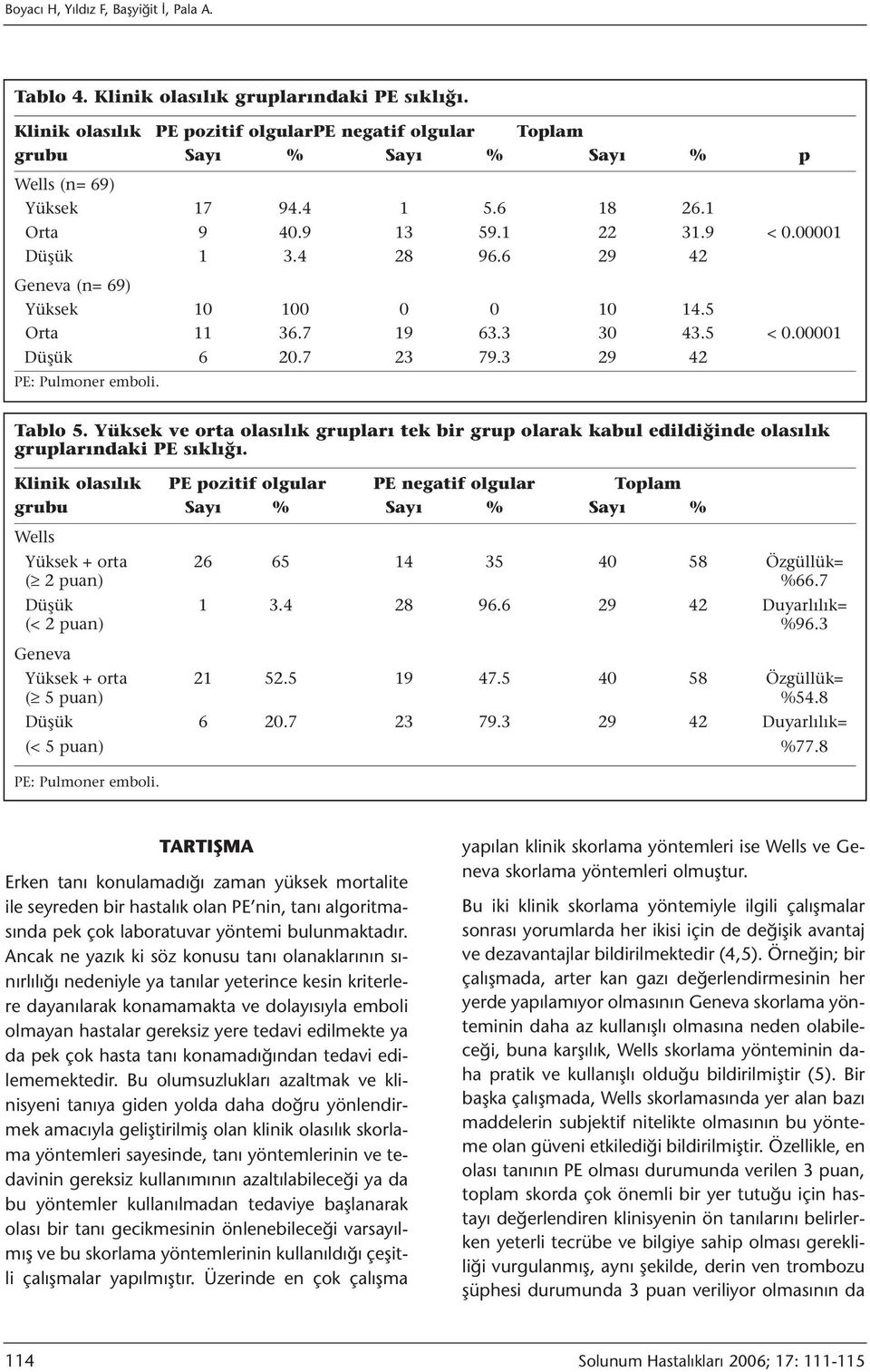 6 29 42 Geneva (n= 69) Yüksek 10 100 0 0 10 14.5 Orta 11 36.7 19 63.3 30 43.5 < 0.00001 Düşük 6 20.7 23 79.3 29 42 Tablo 5.