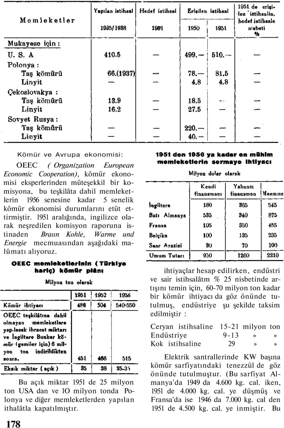 Bu açık miktar 1951 de 25 milyon ton USA dan ve lo milyon tonda Polonya ve diğer memleketlerden yapılan ithalâtla kapatılmıştır.