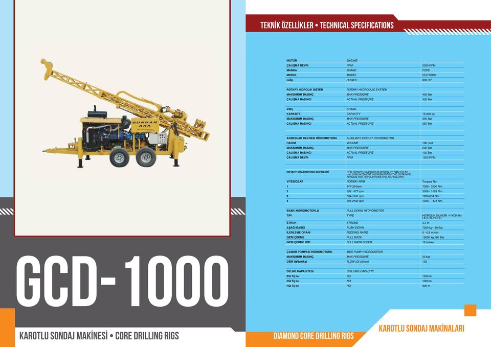 000 kg MAKSiMUM BASINÇ MAX PRESSURE 350 Bar ÇALISMA BASINCI ACTUAL PRESSURE 350 Bar AKSESUAR DEVRESi HİDROMOTORU AUXILIARY CIRCUIT HYDROMOTOR HACiM VOLUME 160 cm3 MAKSiMUM BASINÇ MAX PRESSURE 220 Bar