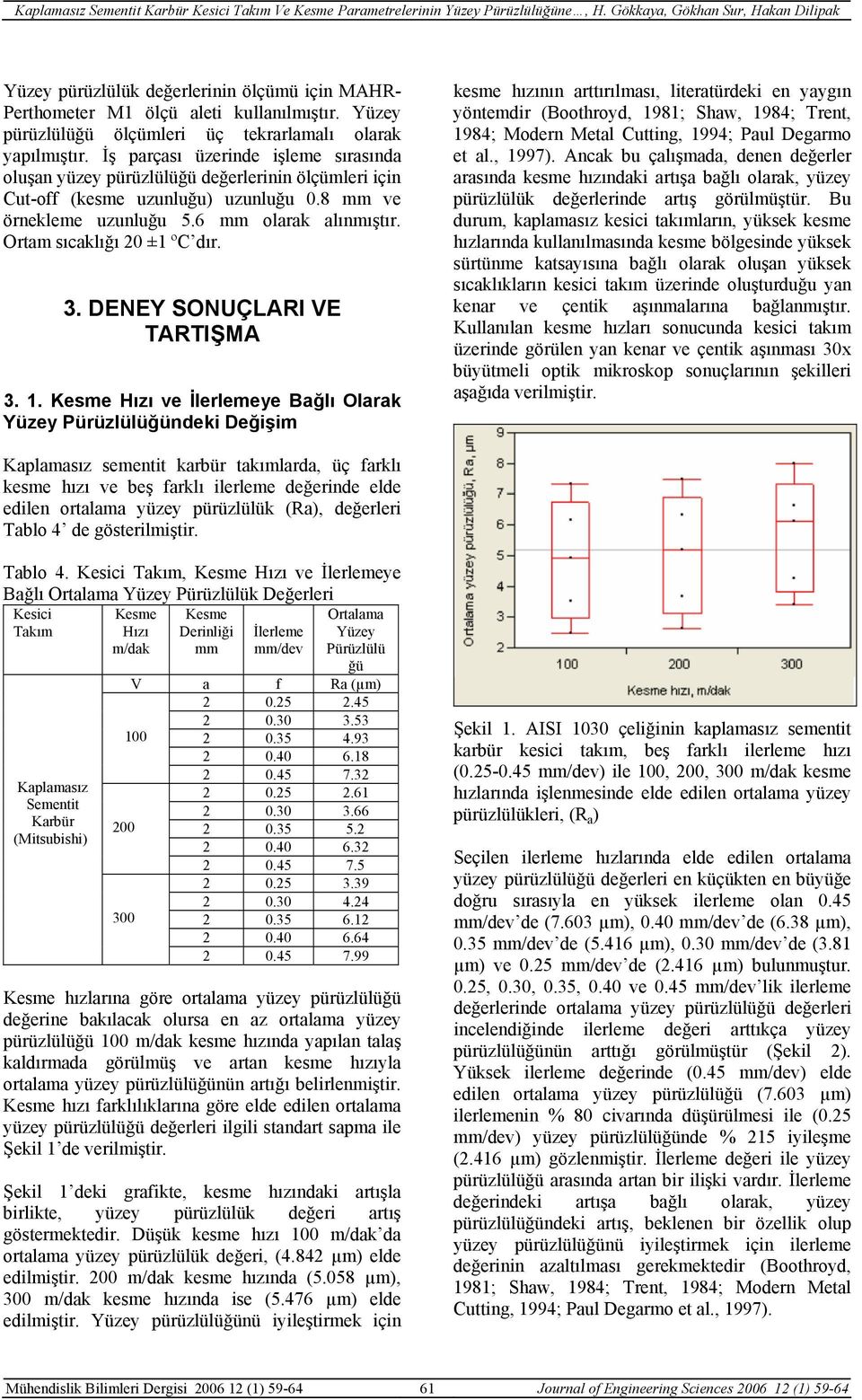 Ortam sıcaklığı 20 ±1 ºC dır. 3. DENEY SONUÇLARI VE TARTIŞMA 3. 1.