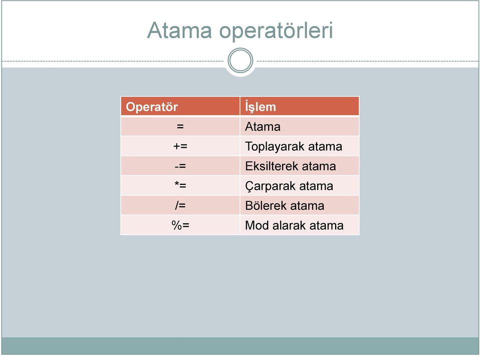 Eksilterek atama *= Çarparak