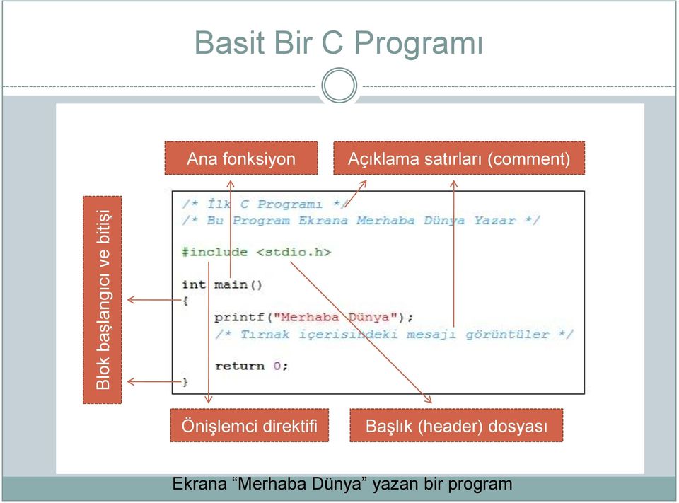 (comment) Önişlemci direktifi Başlık