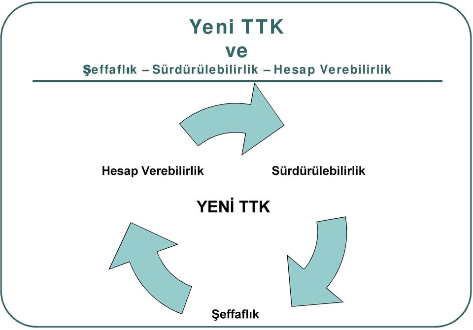 Verebilirlik Hesap