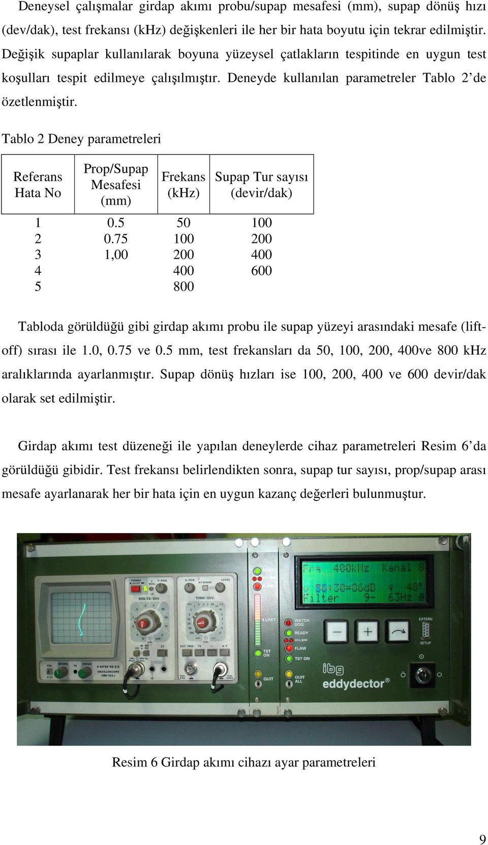 Tablo 2 Deney parametreleri Referans Hata No Prop/Supap Mesafesi (mm) Frekans (khz) Supap Tur sayısı (devir/dak) 1 0.5 50 100 2 0.