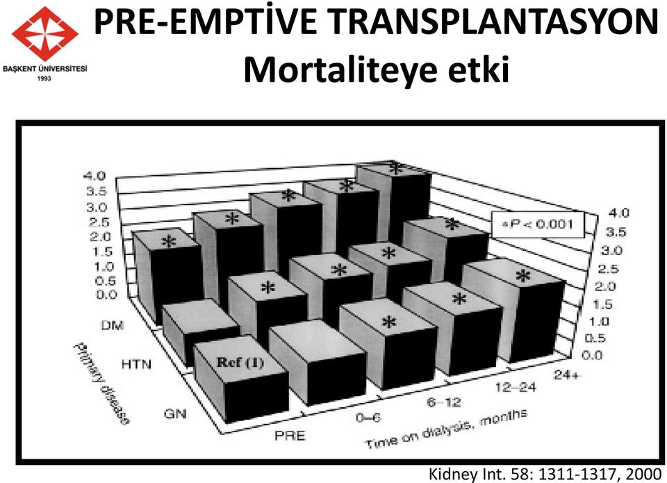 Mortaliteye etki