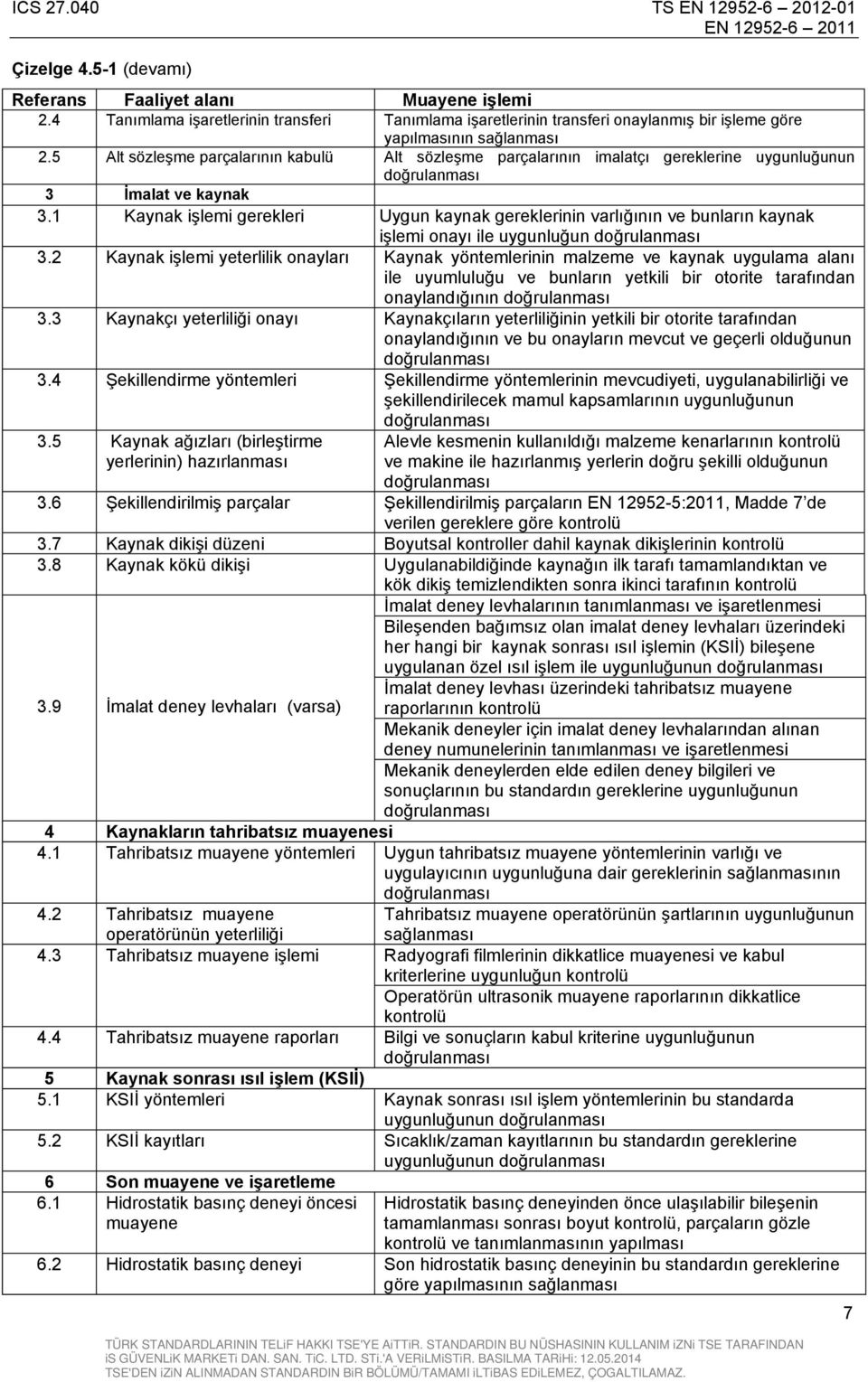 1 Kaynak işlemi gerekleri Uygun kaynak gereklerinin varlığının ve bunların kaynak işlemi onayı ile uygunluğun doğrulanması 3.