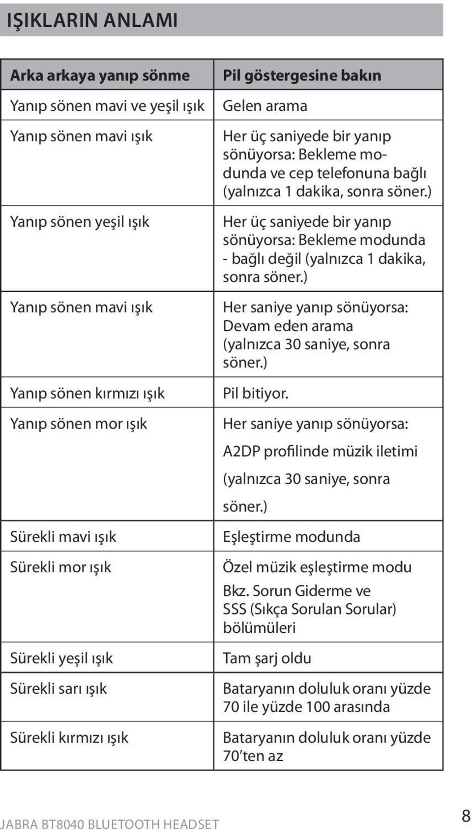 (yalnızca 1 dakika, sonra söner.) Her üç saniyede bir yanıp sönüyorsa: Bekleme modunda - bağlı değil (yalnızca 1 dakika, sonra söner.