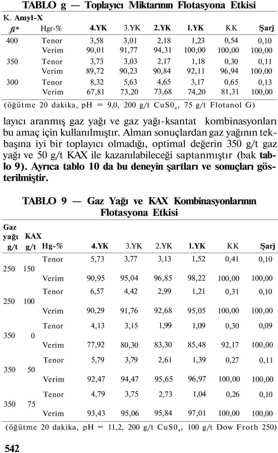 kombinasyonları bu amaç için kullanılmıştır.