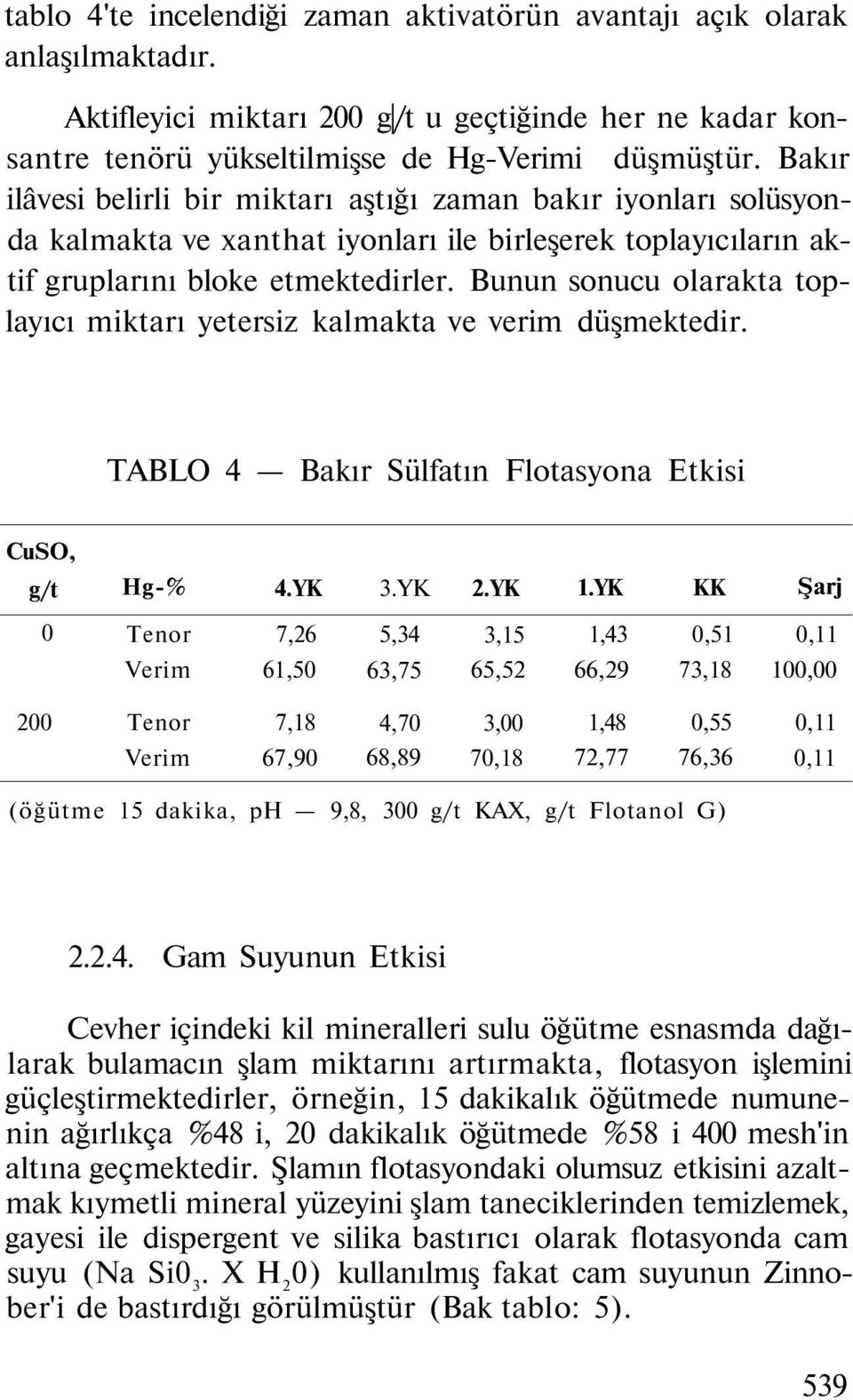 Bunun sonucu olarakta toplayıcı miktarı yetersiz kalmakta ve verim düşmektedir. TABLO 4 Bakır Sülfatın Flotasyona Etkisi CuSO, g/t Hg-% 4.YK 3.YK 2.YK 1.