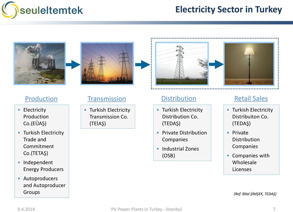 (TETAŞ) Independent Energy Producers Autoproducers and Autoproducer Groups Turkish Electricity Transmission Co.