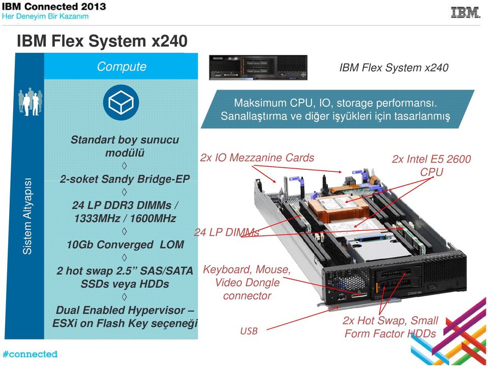 24 LP DDR3 / 1333MHz / 1600MHz 10Gb Converged LOM 2 hot swap 2.