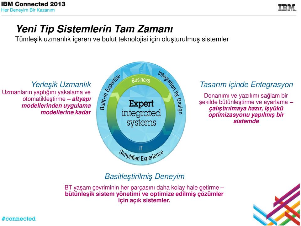 yazılımı sağlam bir şekilde bütünleştirme ve ayarlama çalıştırılmaya hazır, işyükü optimizasyonu yapılmış bir sistemde