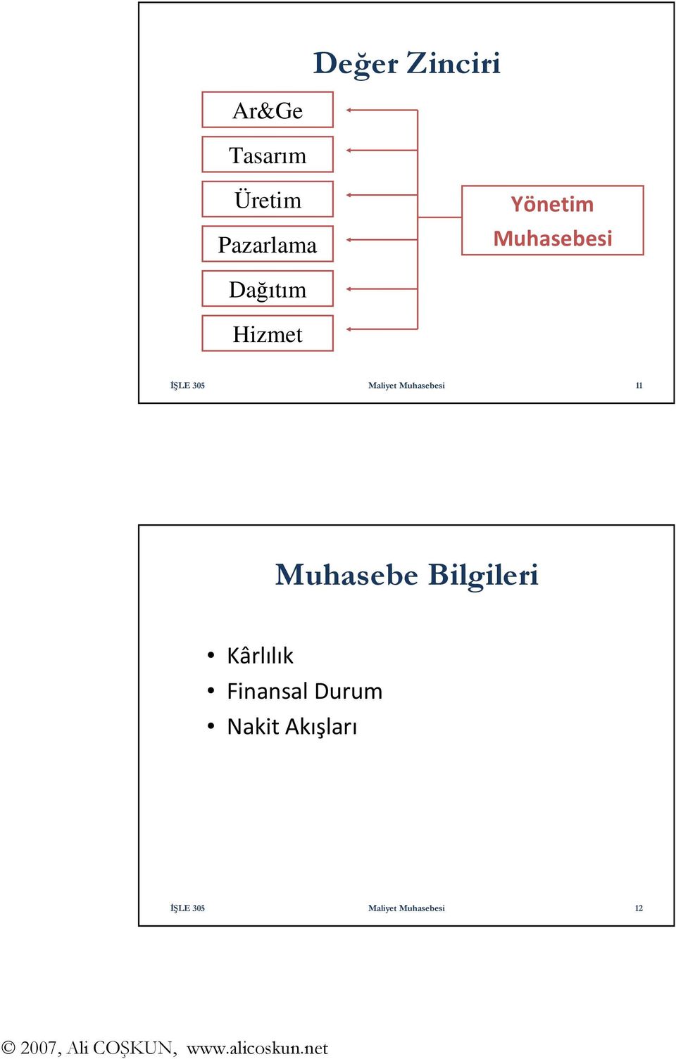 Dağıtım Hizmet 11 Muhasebe