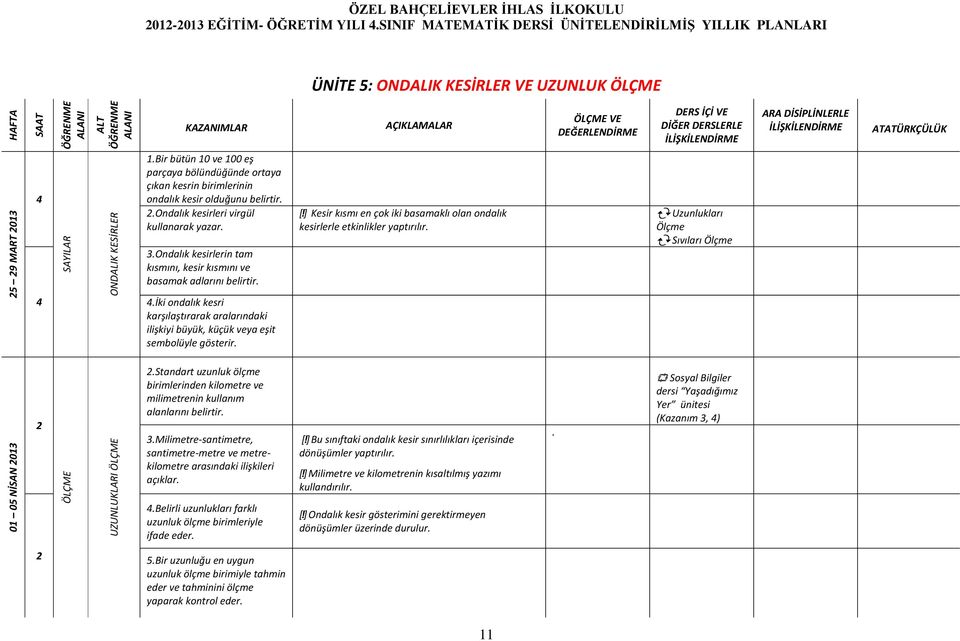 Ondalık kesirlerin tam kısmını, kesir kısmını ve basamak adlarını belirtir. [!] Kesir kısmı en çok iki basamaklı olan ondalık kesirlerle etkinlikler yaptırılır. Uzunlukları Ölçme Sıvıları Ölçme.