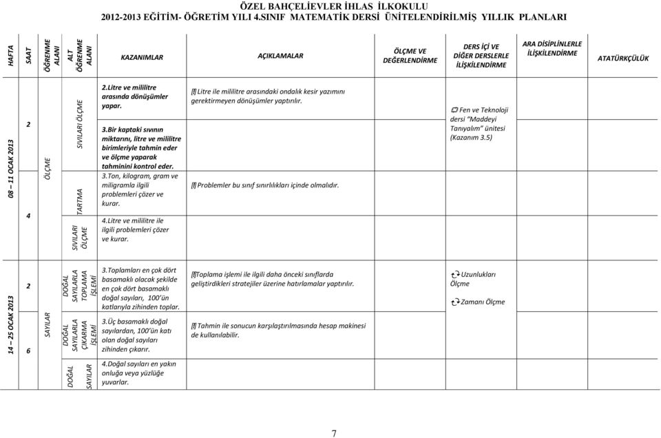 [!] Litre ile mililitre arasındaki ondalık kesir yazımını gerektirmeyen dönüşümler yaptırılır. [!] Problemler bu sınıf sınırlılıkları içinde olmalıdır.