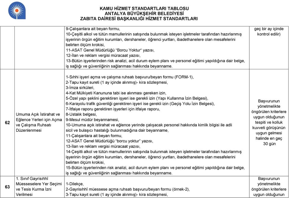 planı ve personel eğitimi yapıldığına dair belge, iş sağlığı ve güvenliğinin sağlanması hakkında beyanname.