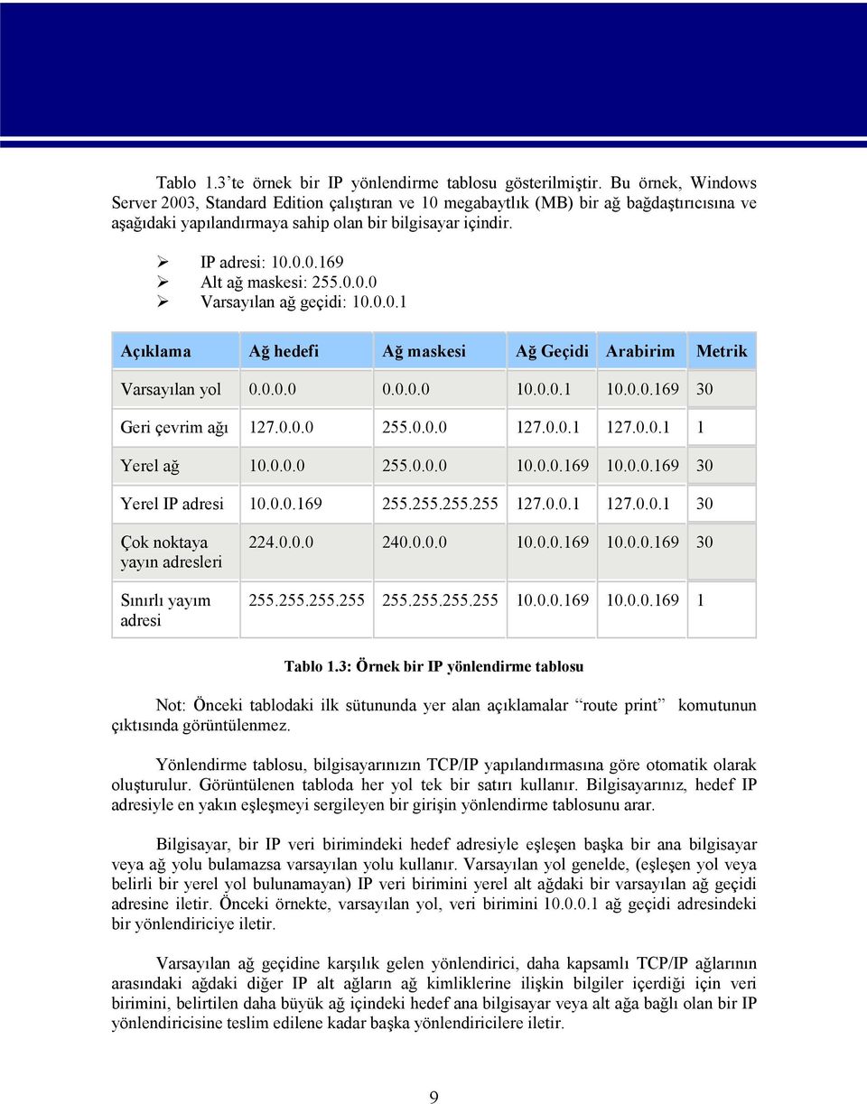 0.0.0 Varsayılan ağ geçidi: 10.0.0.1 Açıklama Ağ hedefi Ağ maskesi Ağ Geçidi Arabirim Metrik Varsayılan yol 0.0.0.0 0.0.0.0 10.0.0.1 10.0.0.169 30 Geri çevrim ağı 127.0.0.0 255.0.0.0 127.0.0.1 127.0.0.1 1 Yerel ağ 10.