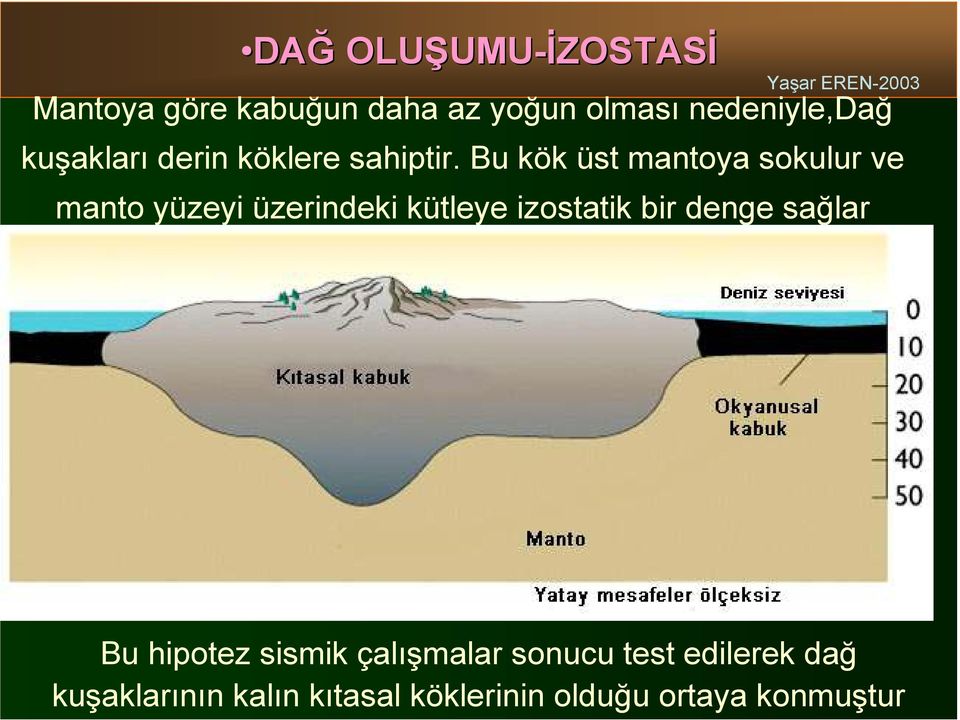 Bu kök üst mantoya sokulur ve manto yüzeyi üzerindeki kütleye izostatik