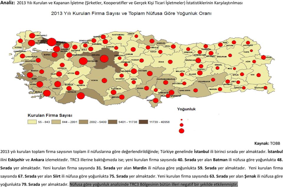 TRC3 illerine baktığımızda ise; yeni kurulan firma sayısında 40. Sırada yer alan Batman ili nüfusa göre yoğunlukta 48. Sırada yer almaktadır. Yeni kurulan firma sayısında 31.