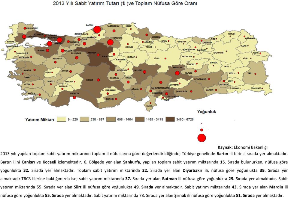 Toplam sabit yatırım miktarında 22. Sırada yer alan Diyarbakır ili, nüfusa göre yoğunlukta 39. Sırada yer almaktadır.trc3 illerine baktığımızda ise; sabit yatırım miktarında 37.