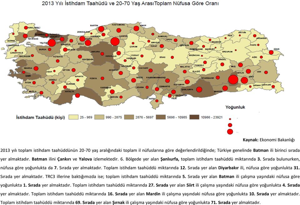 Toplam istihdam taahüddü miktarında 12. Sırada yer alan Diyarbakır ili, nüfusa göre yoğunlukta 31. Sırada yer almaktadır. TRC3 illerine baktığımızda ise; toplam istihdam taahüddü miktarında 5.