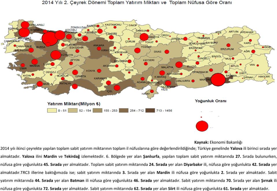Toplam sabit yatırım miktarında 24. Sırada yer alan Diyarbakır ili, nüfusa göre yoğunlukta 42. Sırada yer almaktadır.trc3 illerine baktığımızda ise; sabit yatırım miktarında 3.