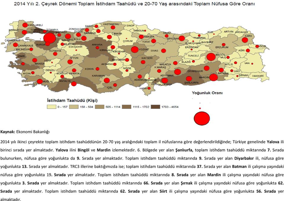 Toplam istihdam taahüddü miktarında 9. Sırada yer alan Diyarbakır ili, nüfusa göre yoğunlukta 13. Sırada yer almaktadır. TRC3 illerine baktığımızda ise; toplam istihdam taahüddü miktarında 37.