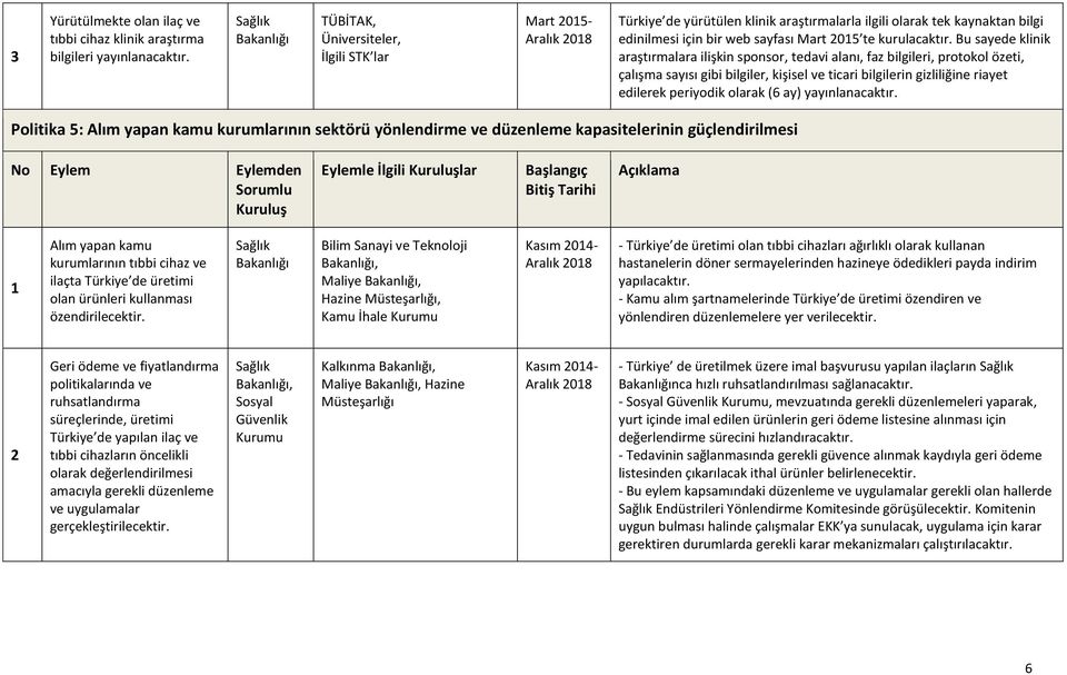 Bu sayede klinik araştırmalara ilişkin sponsor, tedavi alanı, faz bilgileri, protokol özeti, çalışma sayısı gibi bilgiler, kişisel ve ticari bilgilerin gizliliğine riayet edilerek periyodik olarak (6