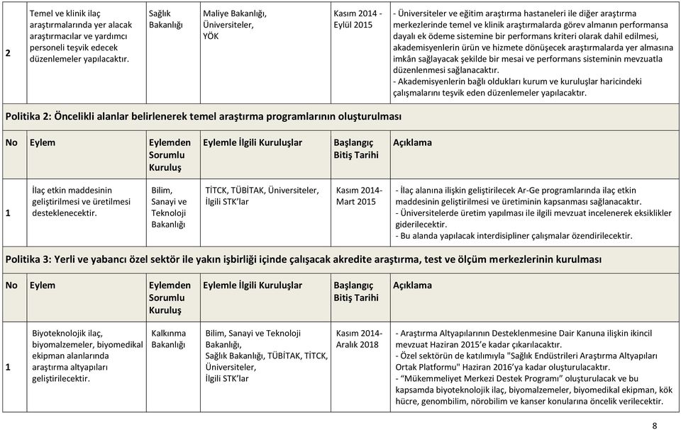 ödeme sistemine bir performans kriteri olarak dahil edilmesi, akademisyenlerin ürün ve hizmete dönüşecek araştırmalarda yer almasına imkân sağlayacak şekilde bir mesai ve performans sisteminin