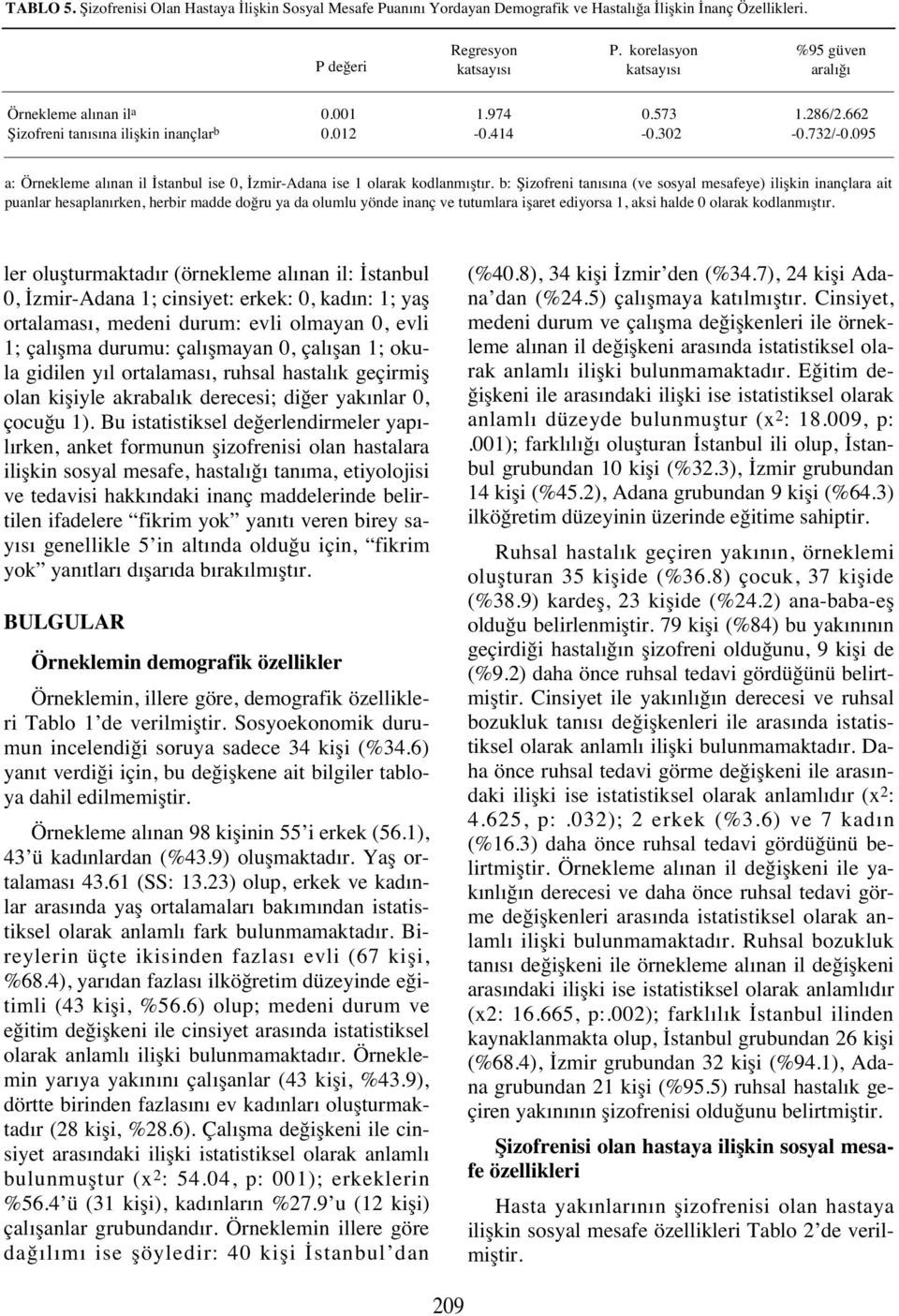 b: Şizofreni tan s na (ve sosyal mesafeye) ilişkin inançlara ait puanlar hesaplan rken, herbir madde doğru ya da olumlu yönde inanç ve tutumlara işaret ediyorsa, aksi halde olarak kodlanm şt r.