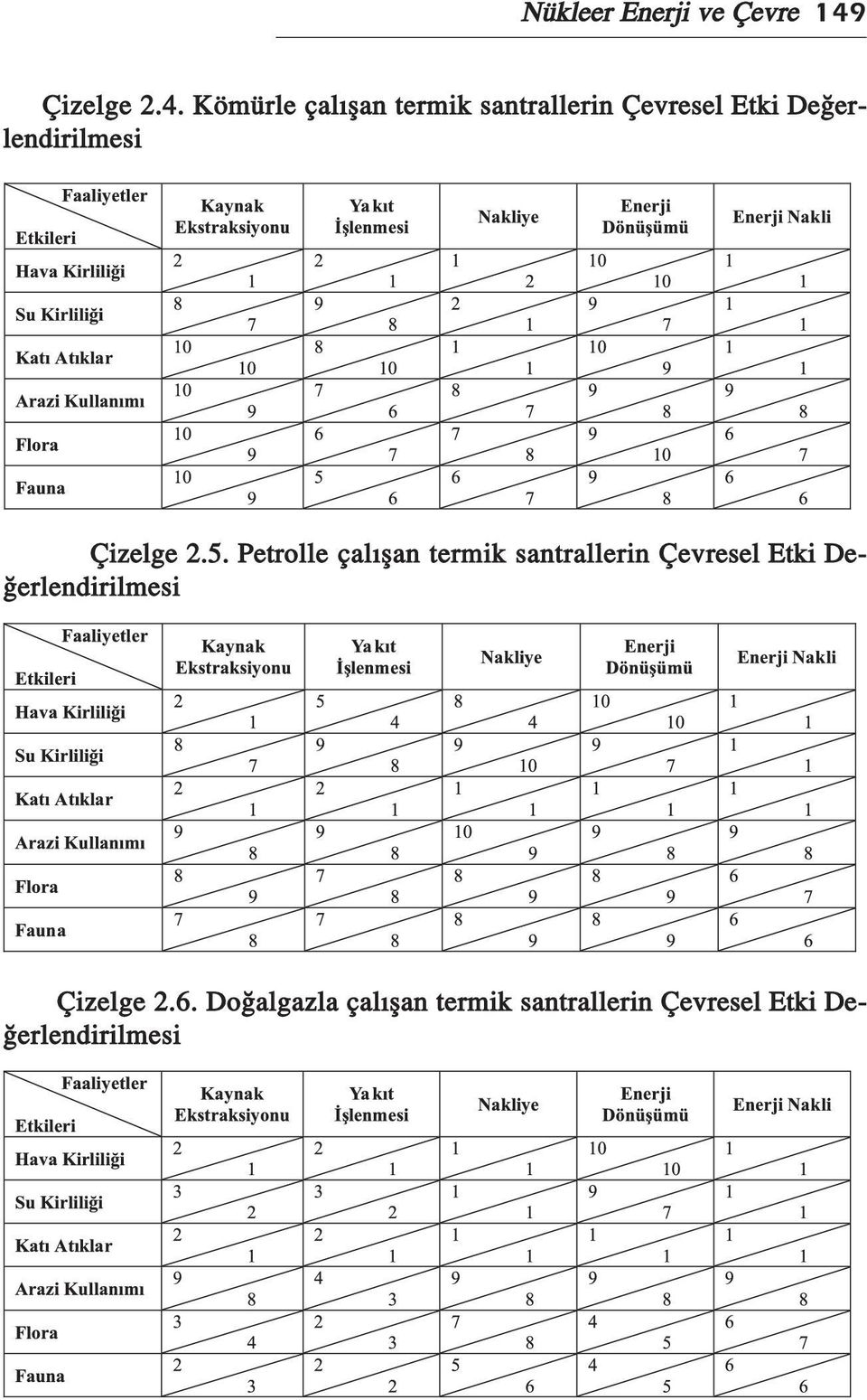 Kömürle çal flan termik santrallerin Çevresel Etki De erlendirilmesi