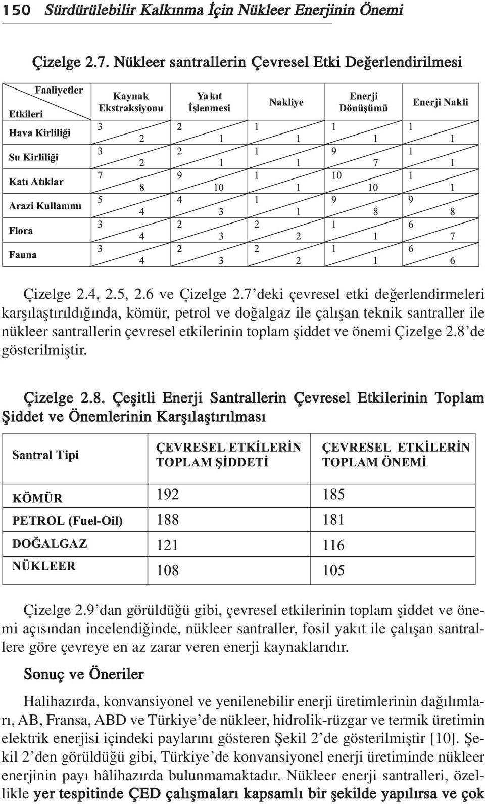 8 de gösterilmifltir. Çizelge 2.8. Çeflitli Enerji Santrallerin Çevresel Etkilerinin Toplam fiiddet ve Önemlerinin Karfl laflt r lmas Çizelge 2.