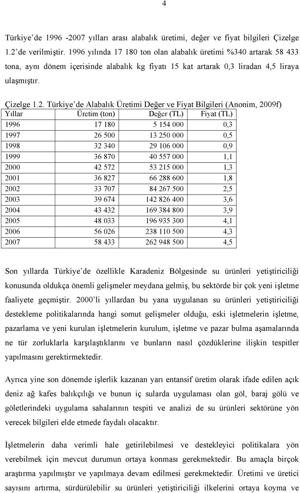 Türkiye de Alabalık Üretimi Değer ve Fiyat Bilgileri (Anonim, 2009f) Yıllar Üretim (ton) Değer (TL) Fiyat (TL) 1996 17 180 5 154 000 0,3 1997 26 500 13 250 000 0,5 1998 32 340 29 106 000 0,9 1999 36