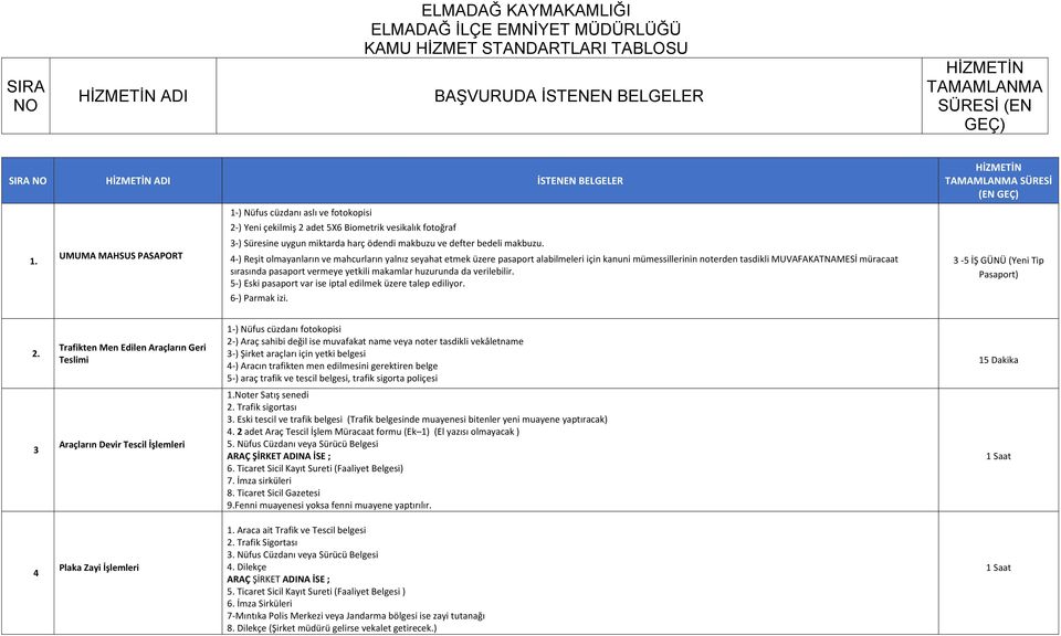 UMUMA MAHSUS PASAPORT 4-) Reşit olmayanların ve mahcurların yalnız seyahat etmek üzere pasaport alabilmeleri için kanuni mümessillerinin noterden tasdikli MUVAFAKATNAMESİ müracaat sırasında pasaport