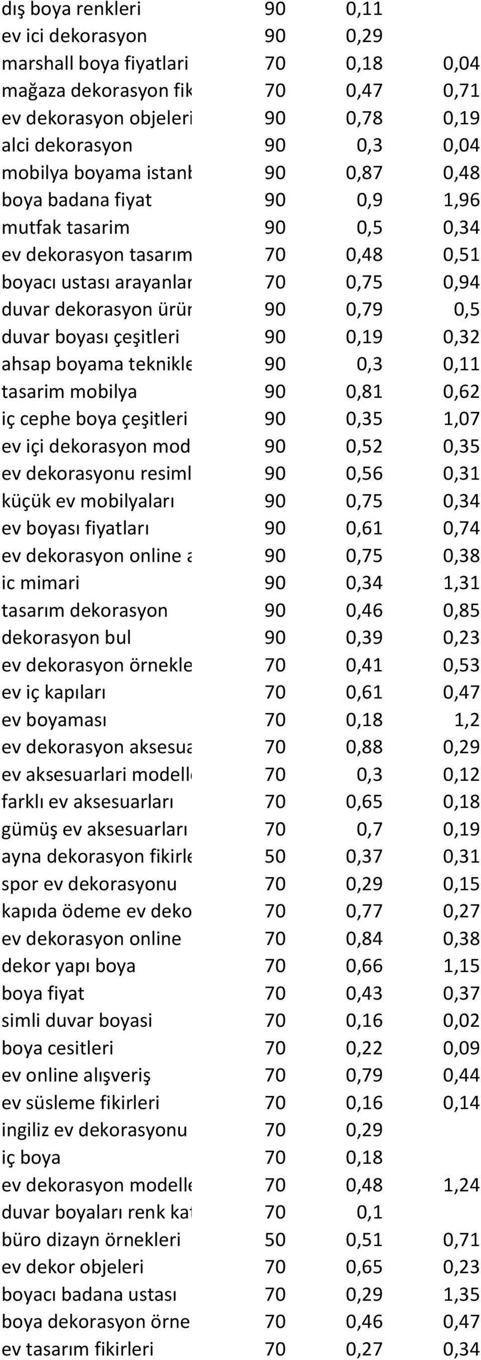 0,79 0,5 duvar boyası çeşitleri 90 0,19 0,32 ahsap boyama teknikleri 90 0,3 0,11 tasarim mobilya 90 0,81 0,62 iç cephe boya çeşitleri 90 0,35 1,07 ev içi dekorasyon modelleri 90 0,52 0,35 ev