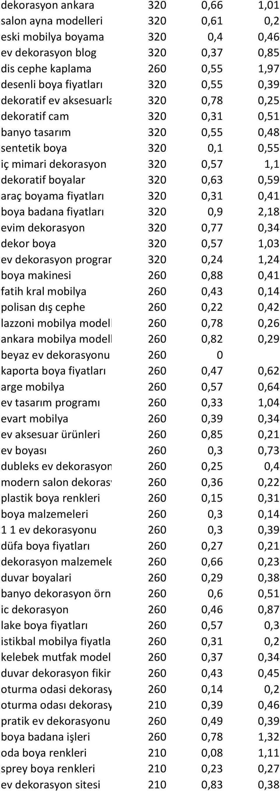 boyama fiyatları 320 0,31 0,41 boya badana fiyatları 320 0,9 2,18 evim dekorasyon 320 0,77 0,34 dekor boya 320 0,57 1,03 ev dekorasyon programı 320 0,24 1,24 boya makinesi 260 0,88 0,41 fatih kral