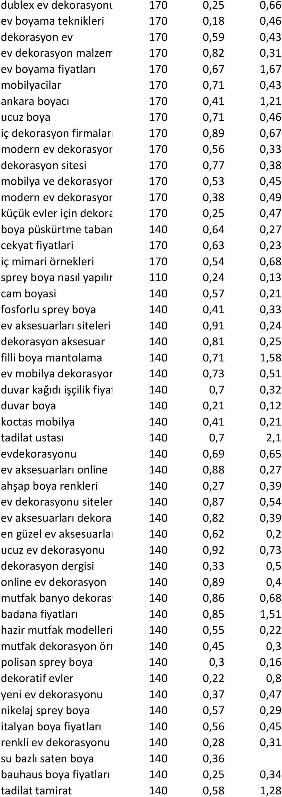 ev dekorasyon örnekleri 170 0,38 0,49 küçük evler için dekorasyon 170 0,25 0,47 boya püskürtme tabancası 140 0,64 0,27 cekyat fiyatlari 170 0,63 0,23 iç mimari örnekleri 170 0,54 0,68 sprey boya