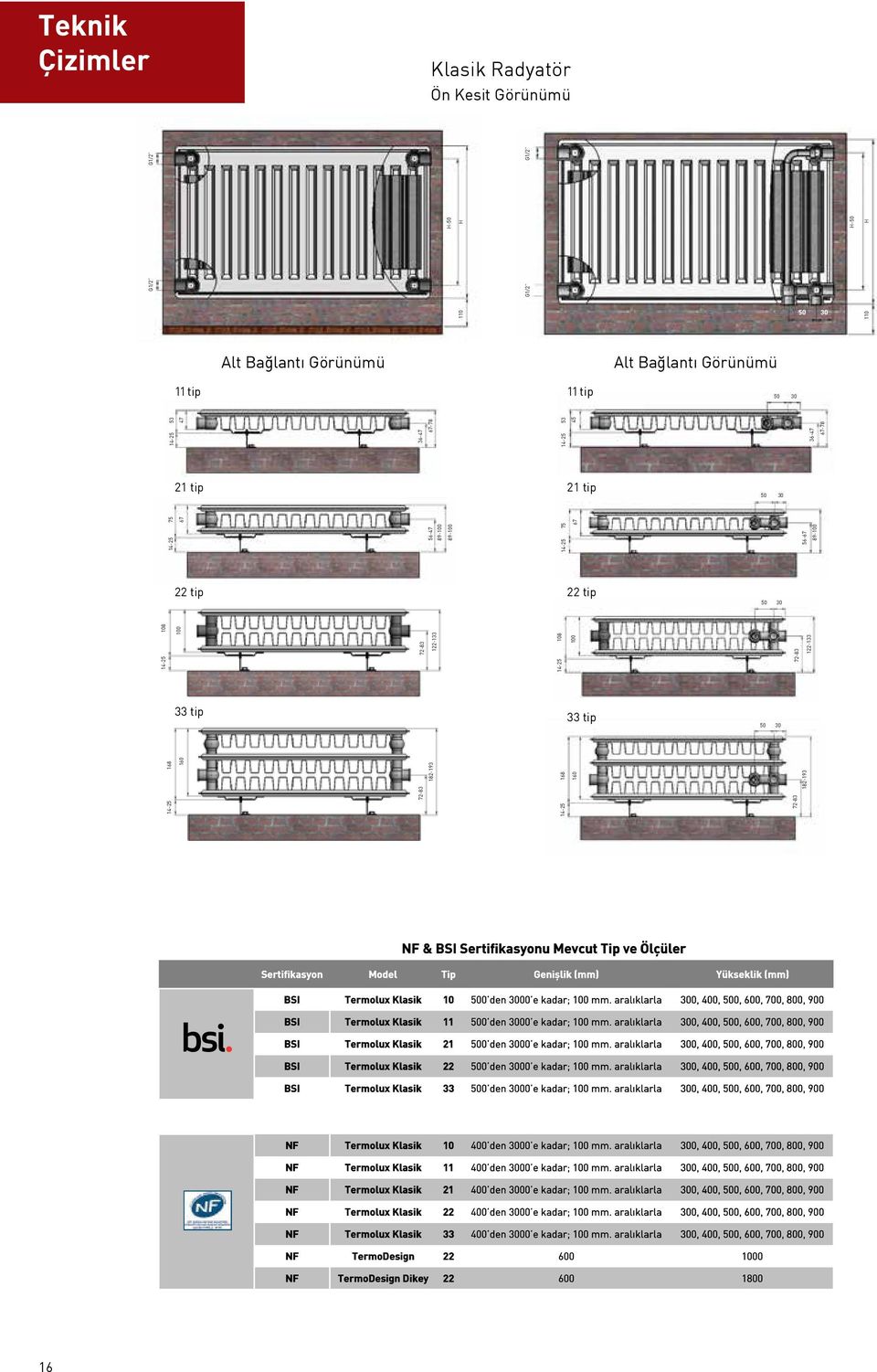 89-100 67-78 22 tip 50 30 50 30 NF & BSI Sertifikasyonu Mevcut Tip ve Ölçüler Sertifikasyon Model Tip Genişlik (mm) Yükseklik (mm) BSI Termolux Klasik 10 500 den 3000 e kadar; 100 mm.