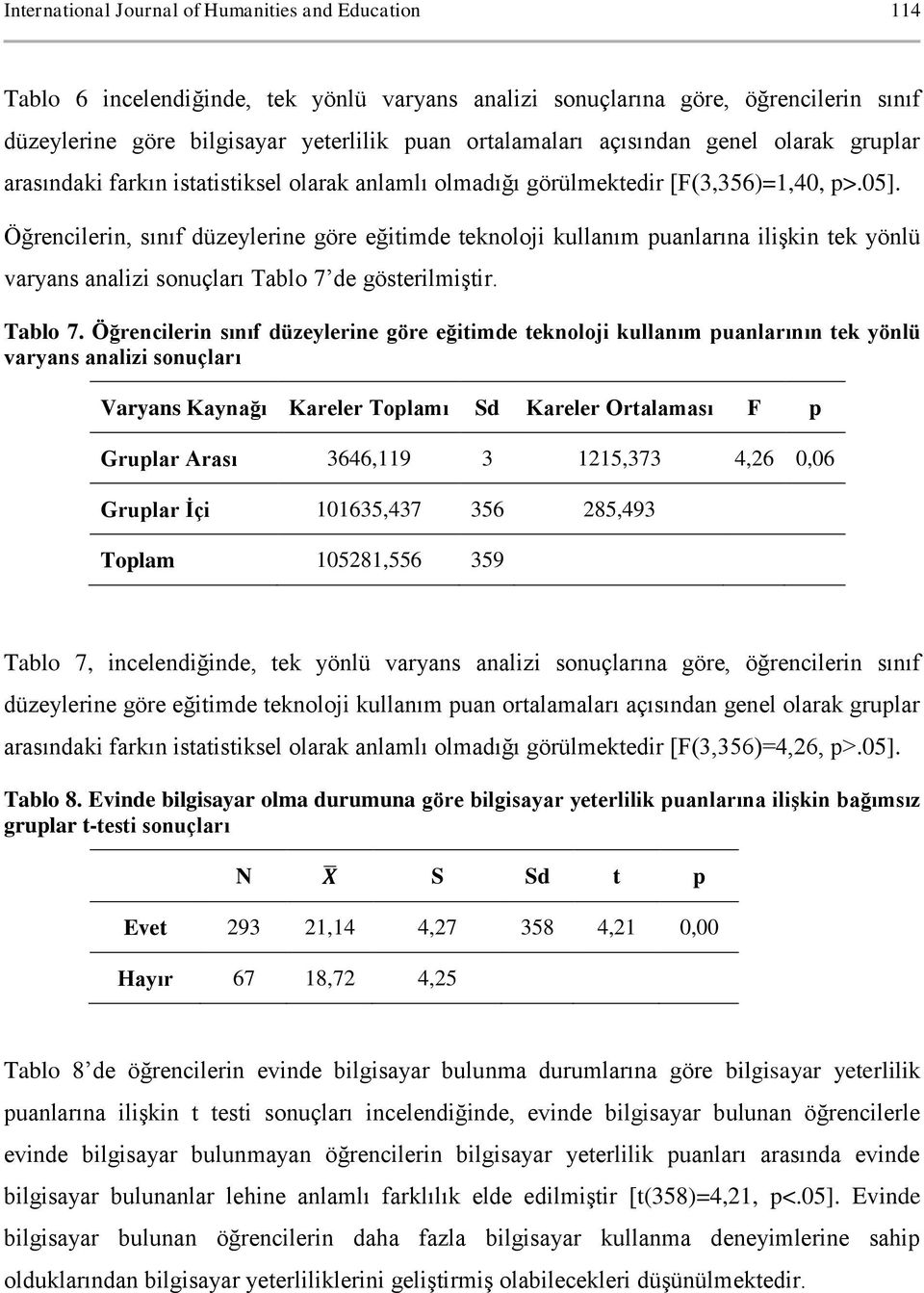 Öğrencilerin, sınıf düzeylerine göre eğitimde teknoloji kullanım puanlarına ilişkin tek yönlü varyans analizi sonuçları Tablo 7 