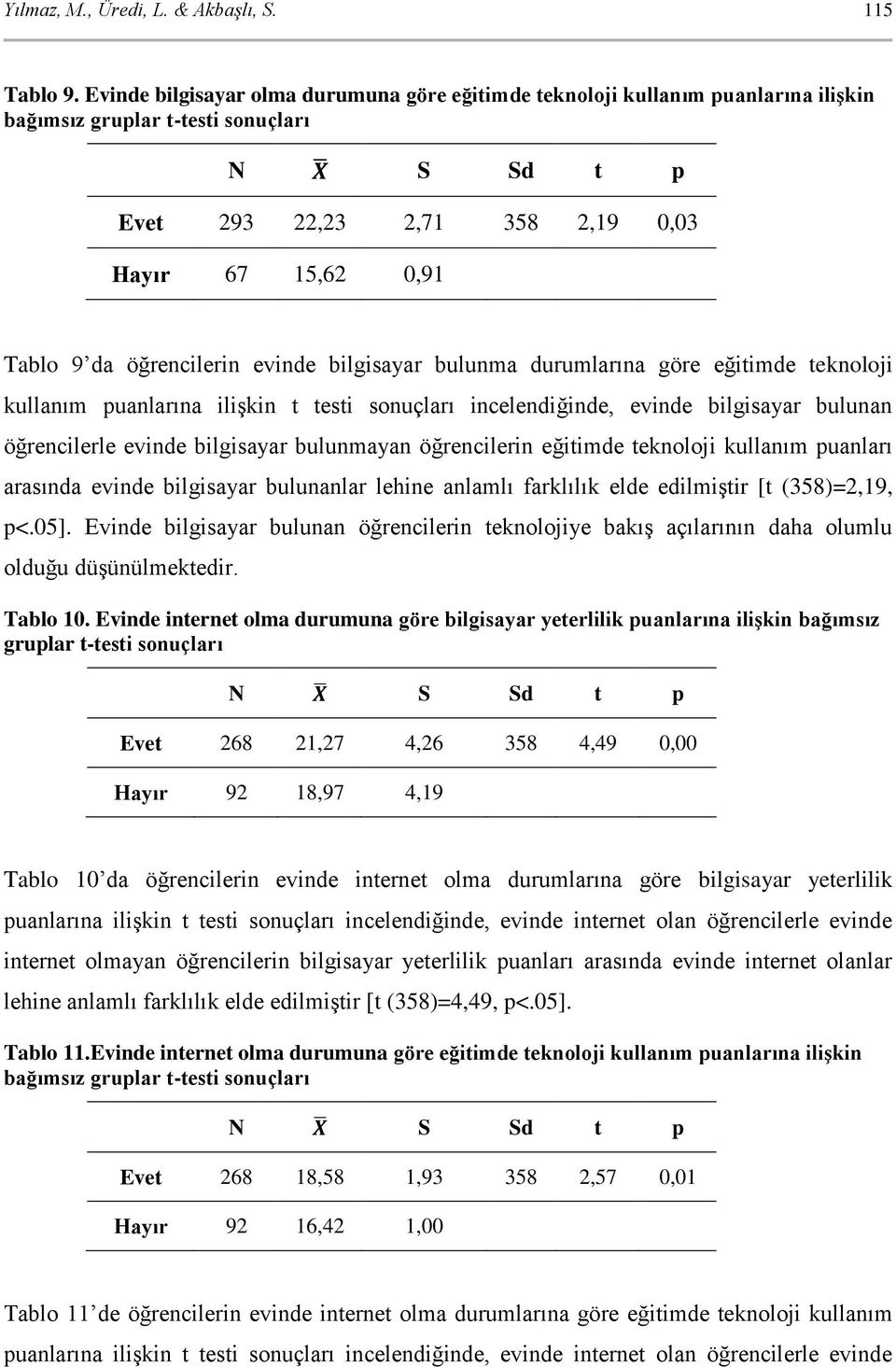 öğrencilerin evinde bilgisayar bulunma durumlarına göre eğitimde teknoloji kullanım puanlarına ilişkin t testi sonuçları incelendiğinde, evinde bilgisayar bulunan öğrencilerle evinde bilgisayar