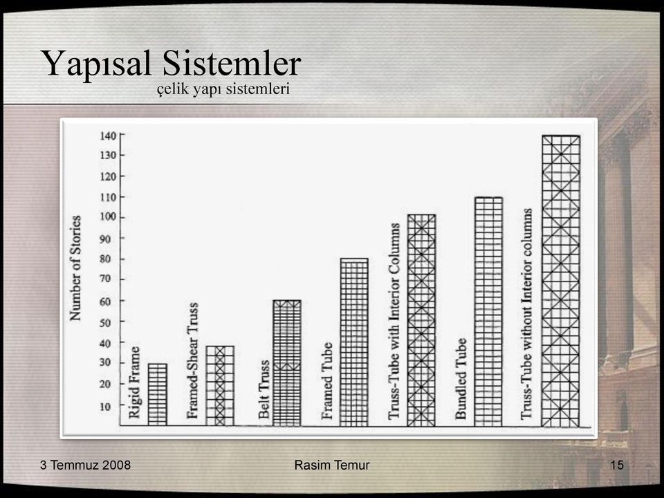 yapı sistemleri