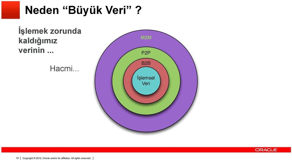 verinin... Hacmi.