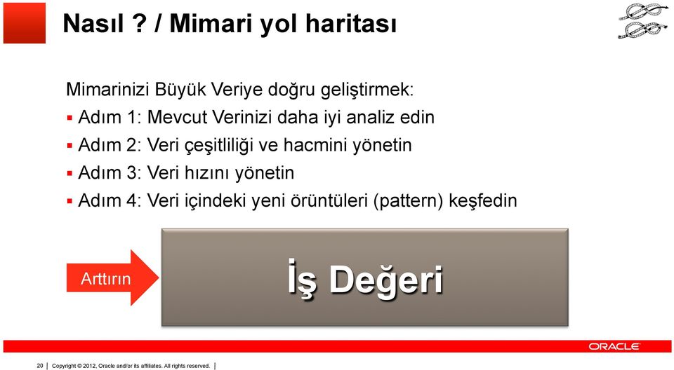 Adım 1: Mevcut Verinizi daha iyi analiz edin Adım 2: Veri