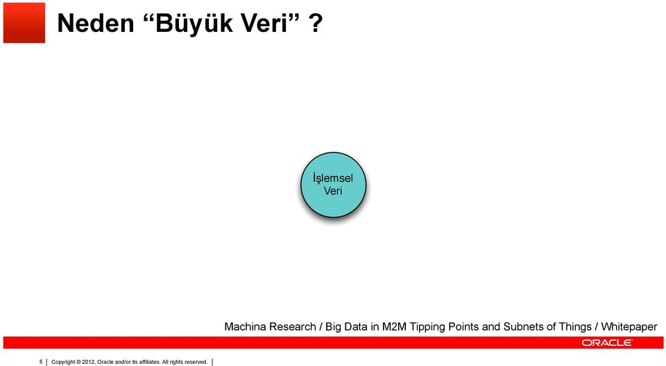 Research / Big Data in M2M