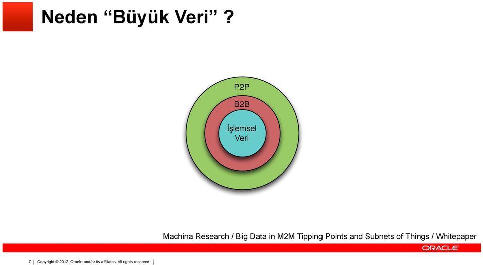 Research / Big Data in M2M