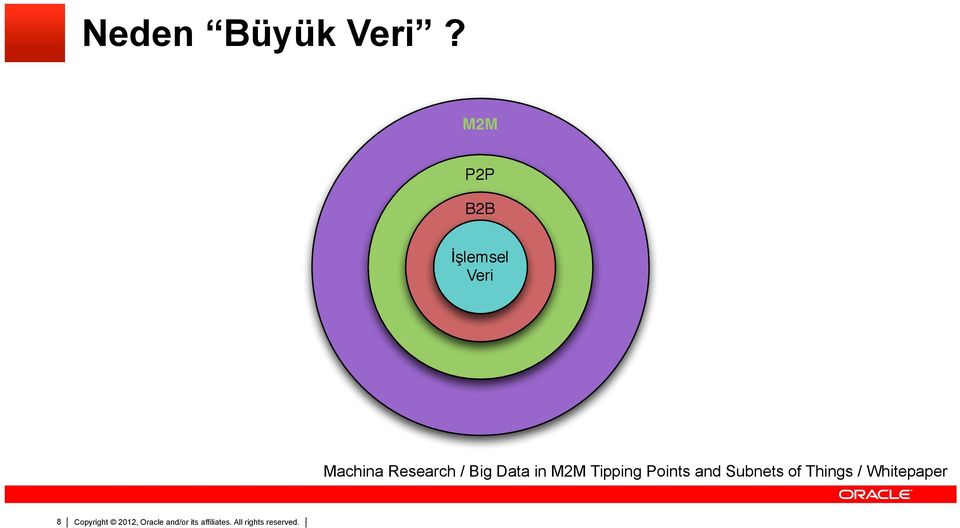 Veri Machina Research / Big Data in