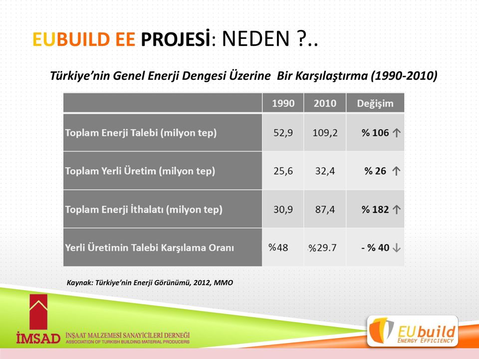 Üzerine Bir Karşılaştırma