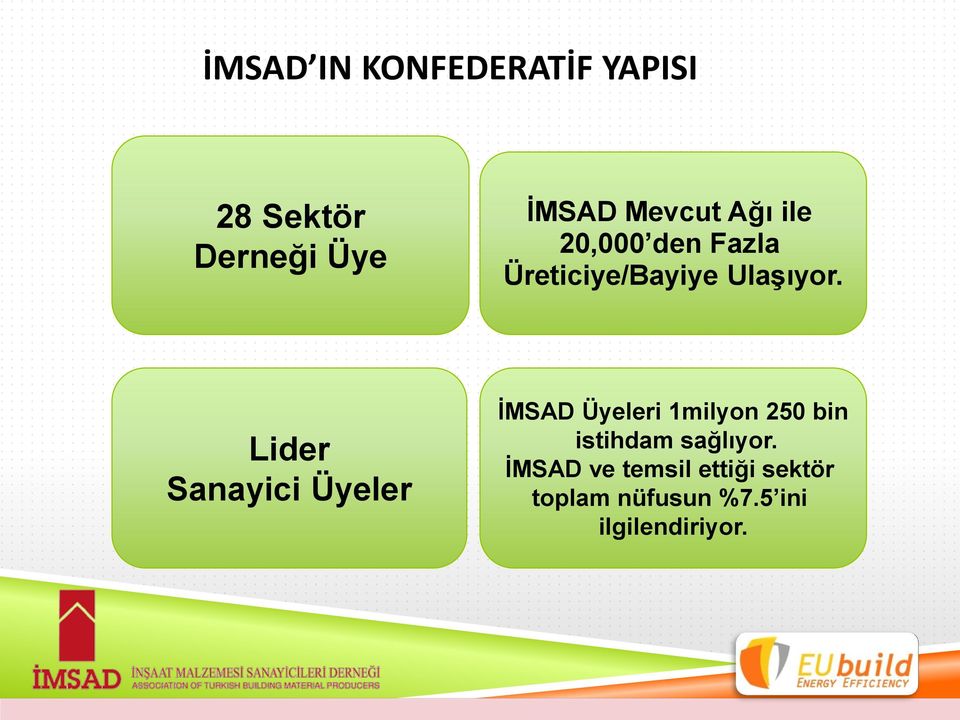 Lider Sanayici Üyeler İMSAD Üyeleri 1milyon 250 bin istihdam