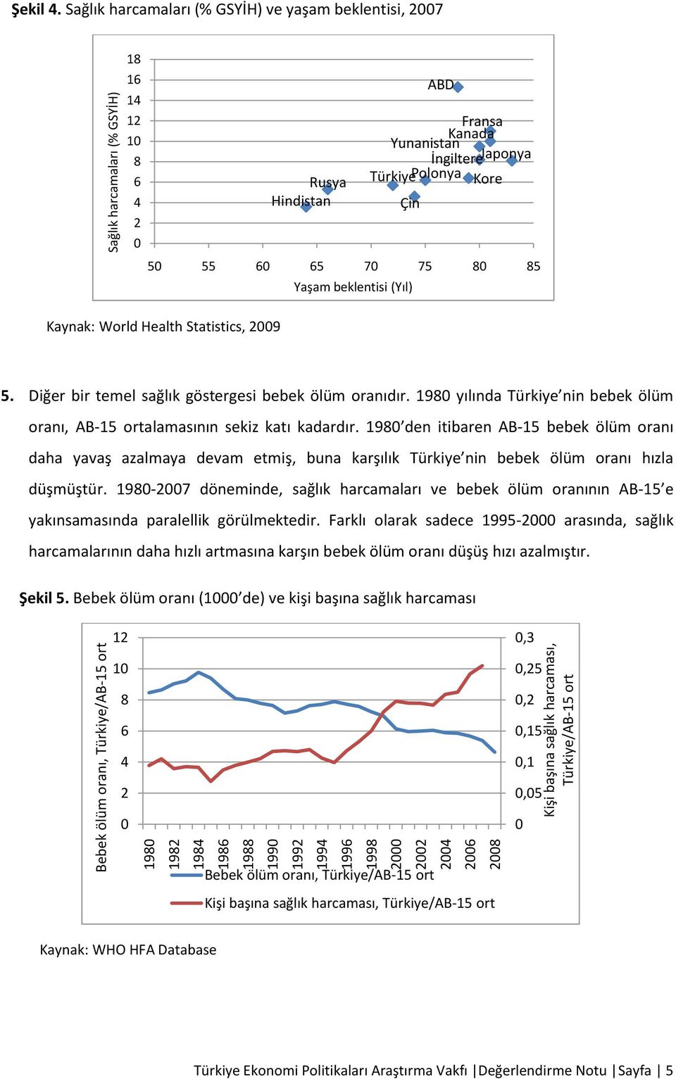 Health Statistics, 9 5. Diğer bir temel sağlık göstergesi bebek ölüm oranıdır. 19 yılında Türkiye nin bebek ölüm oranı, AB-15 ortalamasının sekiz katı kadardır.